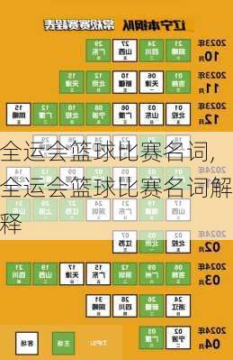 全运会篮球比赛名词,全运会篮球比赛名词解释