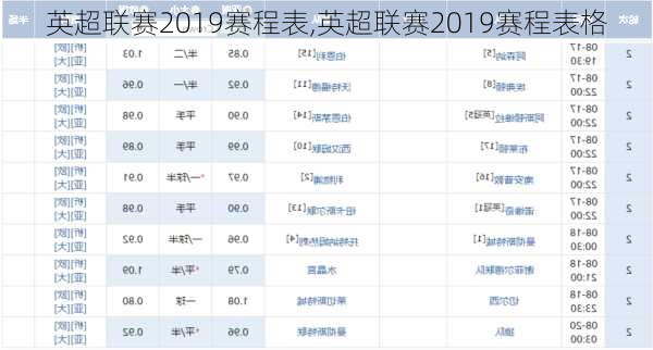 英超联赛2019赛程表,英超联赛2019赛程表格