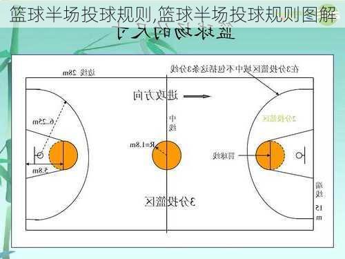 篮球半场投球规则,篮球半场投球规则图解