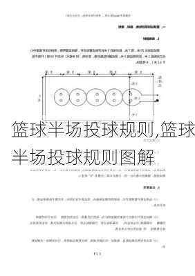 篮球半场投球规则,篮球半场投球规则图解