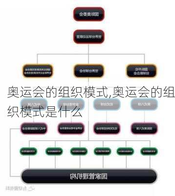 奥运会的组织模式,奥运会的组织模式是什么