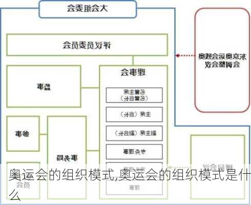 奥运会的组织模式,奥运会的组织模式是什么