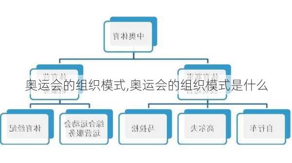 奥运会的组织模式,奥运会的组织模式是什么