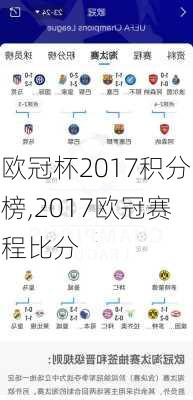 欧冠杯2017积分榜,2017欧冠赛程比分