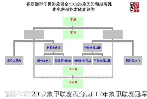 2017象甲联赛积分,2017年象甲联赛冠军