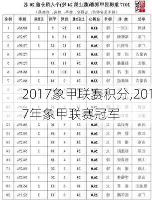 2017象甲联赛积分,2017年象甲联赛冠军