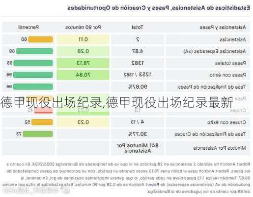 德甲现役出场纪录,德甲现役出场纪录最新