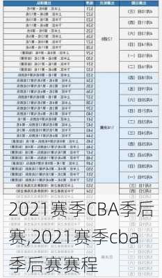 2021赛季CBA季后赛,2021赛季cba季后赛赛程