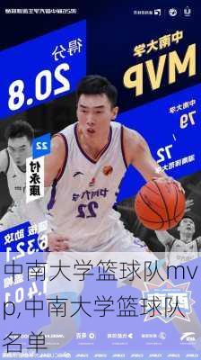 中南大学篮球队mvp,中南大学篮球队名单