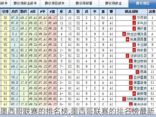 墨西哥联赛的排名榜,墨西哥联赛的排名榜最新