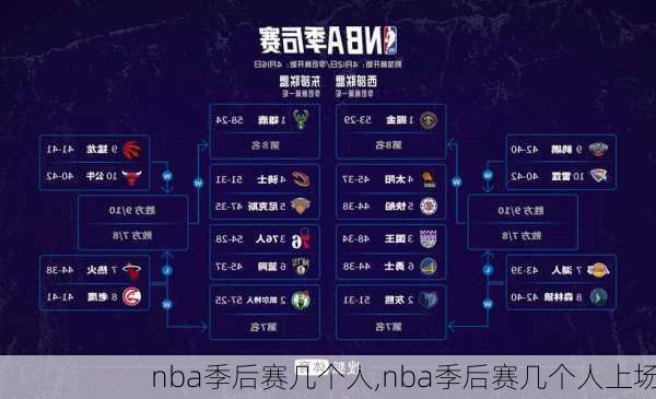 nba季后赛几个人,nba季后赛几个人上场