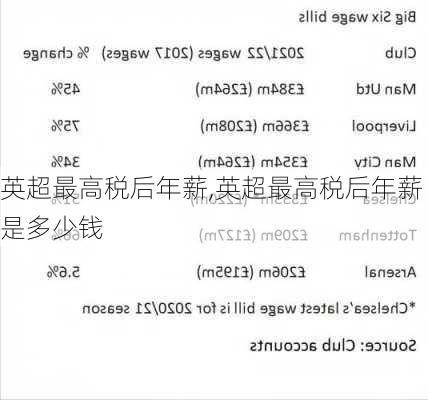 英超最高税后年薪,英超最高税后年薪是多少钱