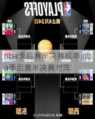 nba季后赛半决赛视率,nba季后赛半决赛对阵