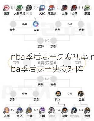 nba季后赛半决赛视率,nba季后赛半决赛对阵