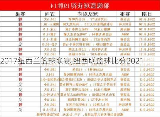 2017纽西兰篮球联赛,纽西联篮球比分2021