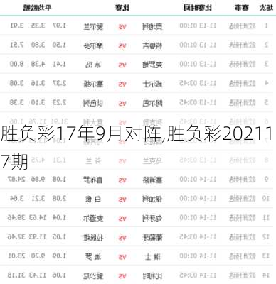 胜负彩17年9月对阵,胜负彩202117期