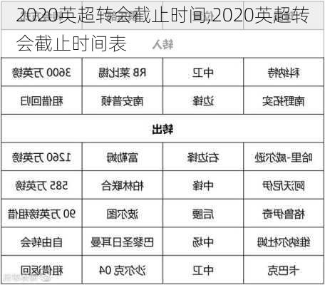 2020英超转会截止时间,2020英超转会截止时间表