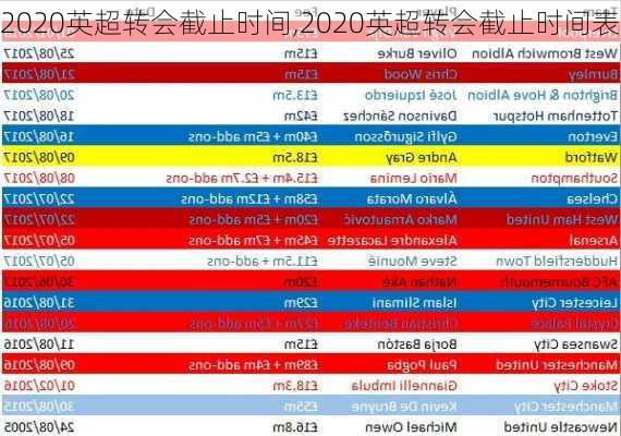 2020英超转会截止时间,2020英超转会截止时间表