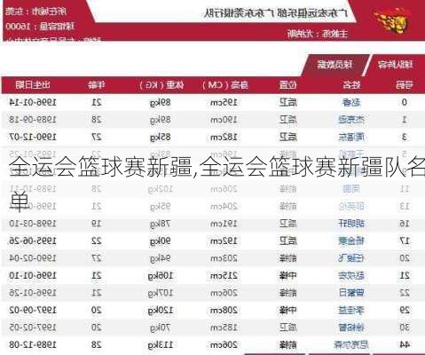 全运会篮球赛新疆,全运会篮球赛新疆队名单