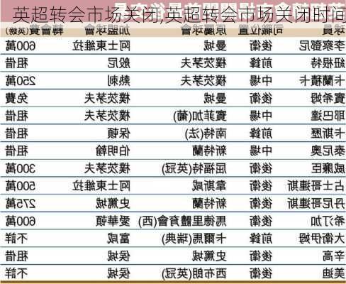 英超转会市场关闭,英超转会市场关闭时间