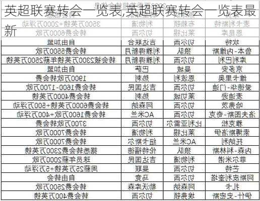 英超联赛转会一览表,英超联赛转会一览表最新