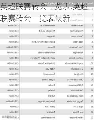 英超联赛转会一览表,英超联赛转会一览表最新