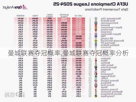 曼城联赛夺冠概率,曼城联赛夺冠概率分析