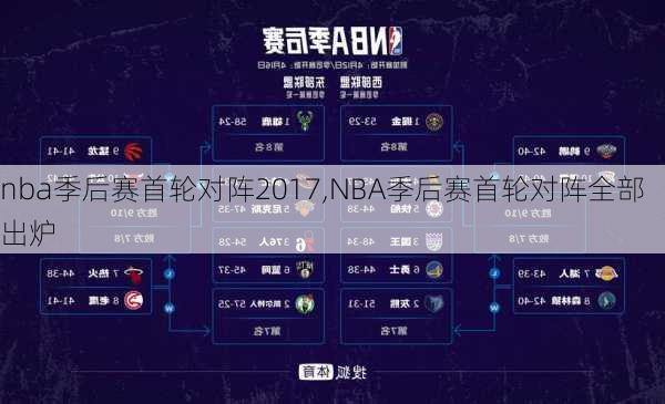 nba季后赛首轮对阵2017,NBA季后赛首轮对阵全部出炉