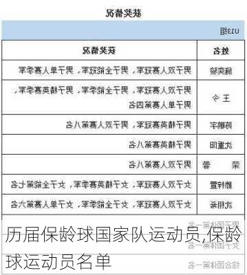 历届保龄球国家队运动员,保龄球运动员名单