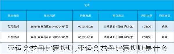 亚运会龙舟比赛规则,亚运会龙舟比赛规则是什么