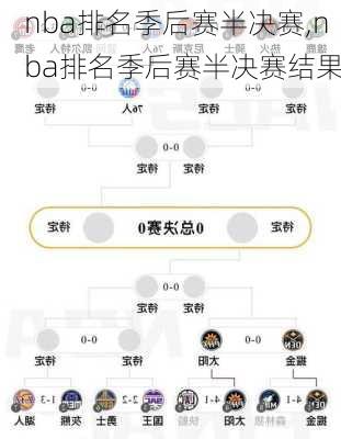 nba排名季后赛半决赛,nba排名季后赛半决赛结果