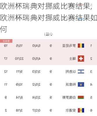 欧洲杯瑞典对挪威比赛结果,欧洲杯瑞典对挪威比赛结果如何