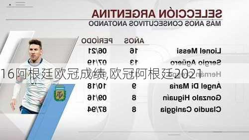 16阿根廷欧冠成绩,欧冠阿根廷2021