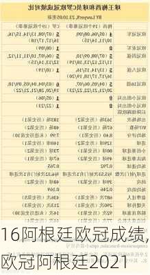 16阿根廷欧冠成绩,欧冠阿根廷2021