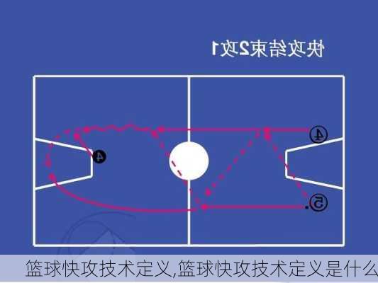 篮球快攻技术定义,篮球快攻技术定义是什么