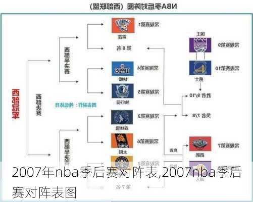 2007年nba季后赛对阵表,2007nba季后赛对阵表图