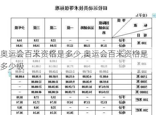 奥运会百米资格是多少,奥运会百米资格是多少级