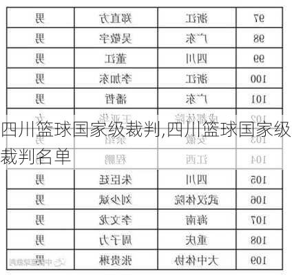 四川篮球国家级裁判,四川篮球国家级裁判名单