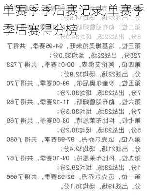 单赛季季后赛记录,单赛季季后赛得分榜