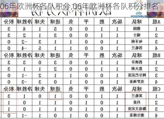 06年欧洲杯各队积分,06年欧洲杯各队积分排名