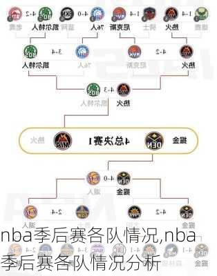 nba季后赛各队情况,nba季后赛各队情况分析