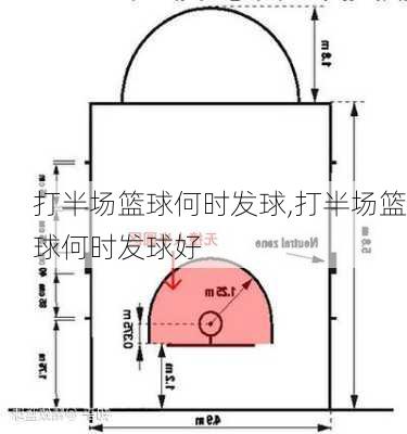 打半场篮球何时发球,打半场篮球何时发球好