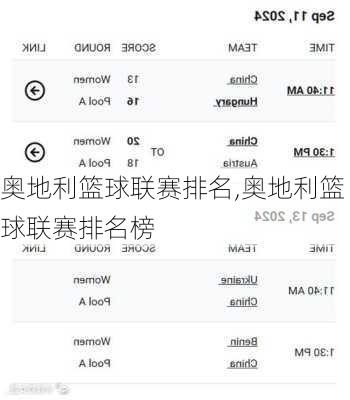 奥地利篮球联赛排名,奥地利篮球联赛排名榜
