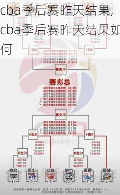 cba季后赛昨天结果,cba季后赛昨天结果如何