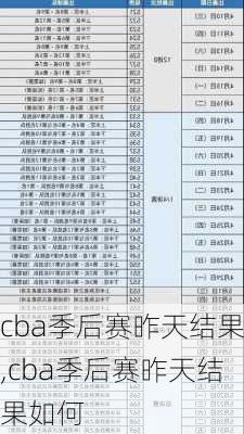 cba季后赛昨天结果,cba季后赛昨天结果如何