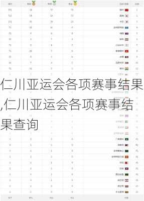 仁川亚运会各项赛事结果,仁川亚运会各项赛事结果查询