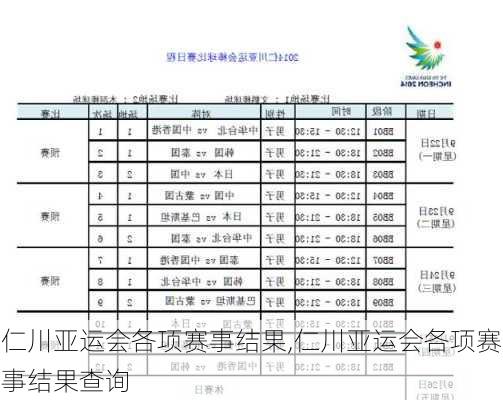 仁川亚运会各项赛事结果,仁川亚运会各项赛事结果查询