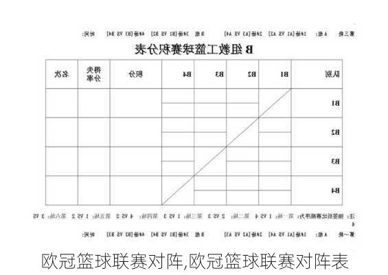 欧冠篮球联赛对阵,欧冠篮球联赛对阵表