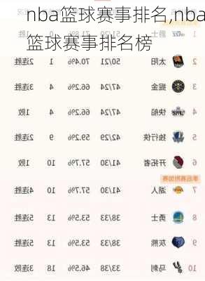 nba篮球赛事排名,nba篮球赛事排名榜