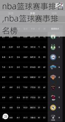 nba篮球赛事排名,nba篮球赛事排名榜